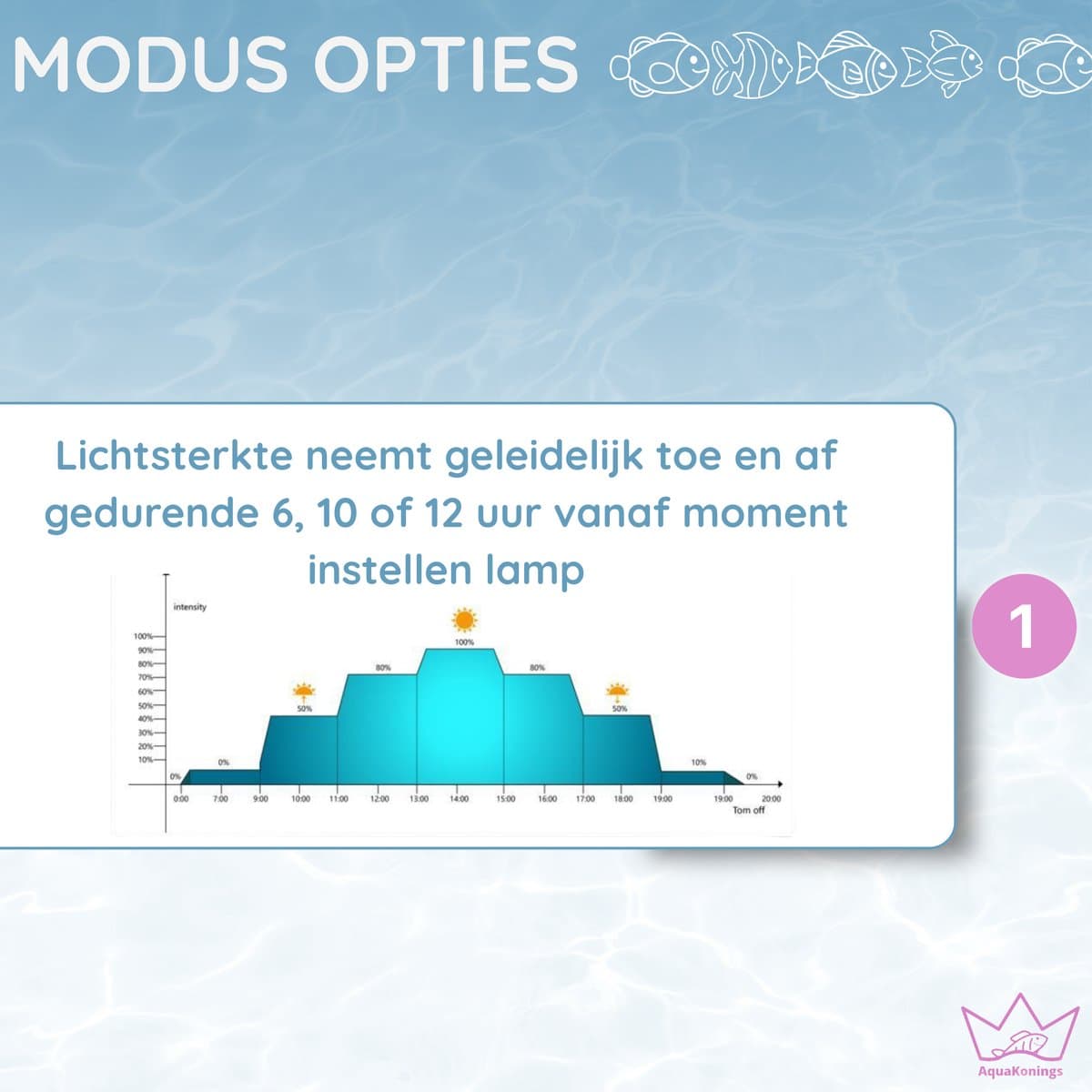 AquaKonings - Aquarium lamp - LED Aquariumverlichting - Dimbaar – Eenvoudig bedienen - Timer – 120 tot 135cm - Verschillende maten verkrijgbaar thumbnail 2