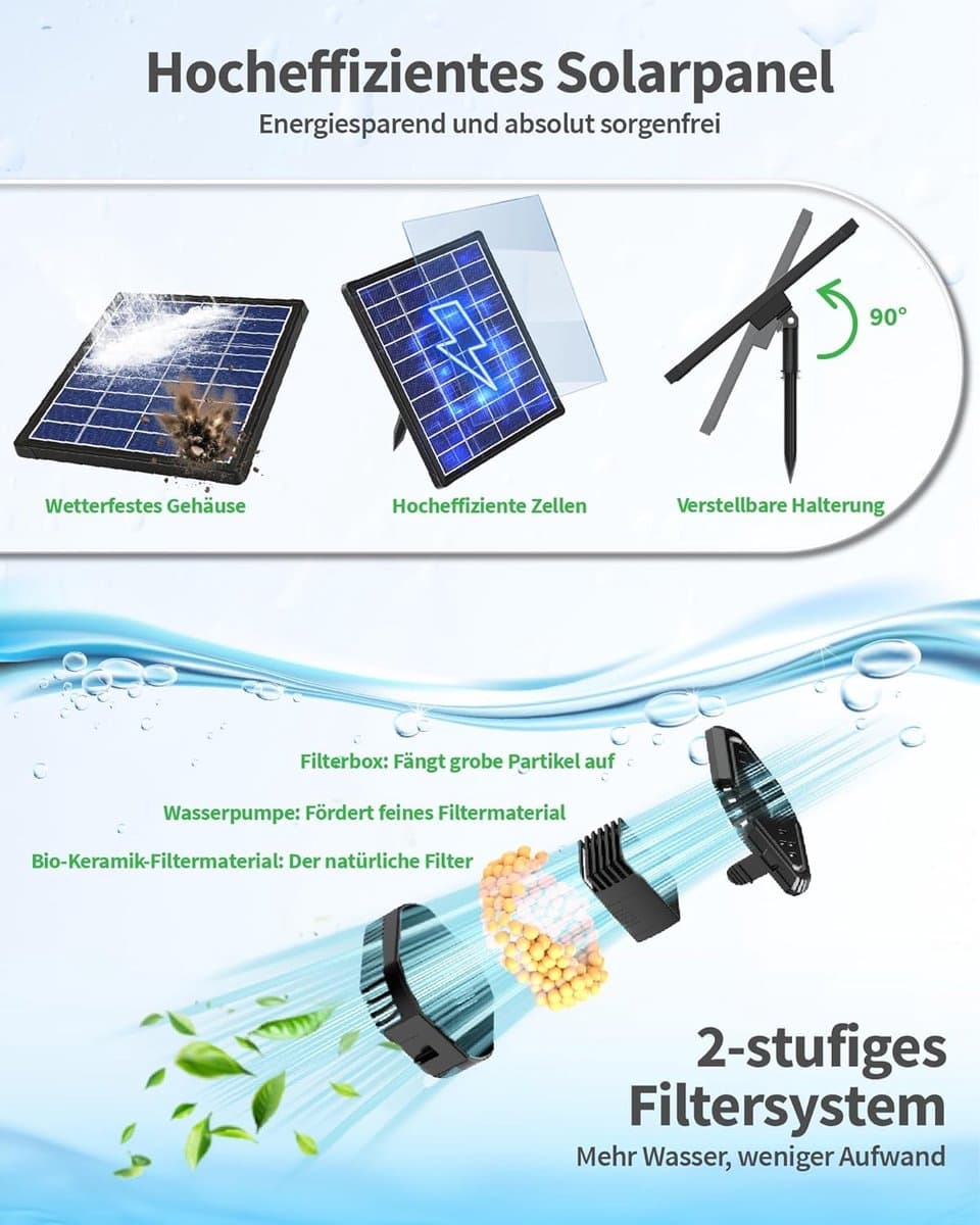 POPOSOAP Solarfontein met filter – 6,5W buitenfontein op zonne-energie, die zorgt voor een stabiele werking gedurende de dag; uitgerust met een compacte filterbox, geschikt voor kleine vijvers, vogelbadjes of aquariums. thumbnail 3
