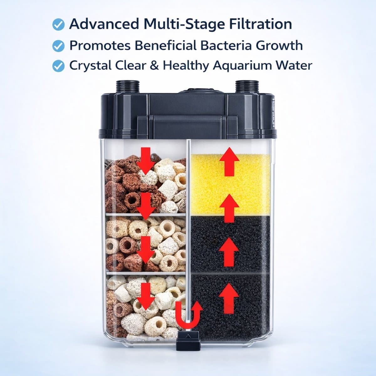 Premium Aquarium Filter - 4 Laagse Filtrering - Inclusief Filtermateriaal - 500 Liter Per Uur - Geschikt Tot 100 Liter - Ultra Schoon Water thumbnail 6