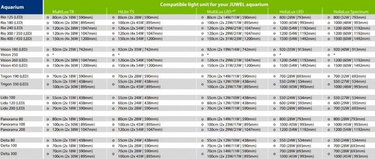 Juwel Multilux Led Lichtbalk - Aquariumverlichting - 2 x 29W - 120 cm thumbnail 3