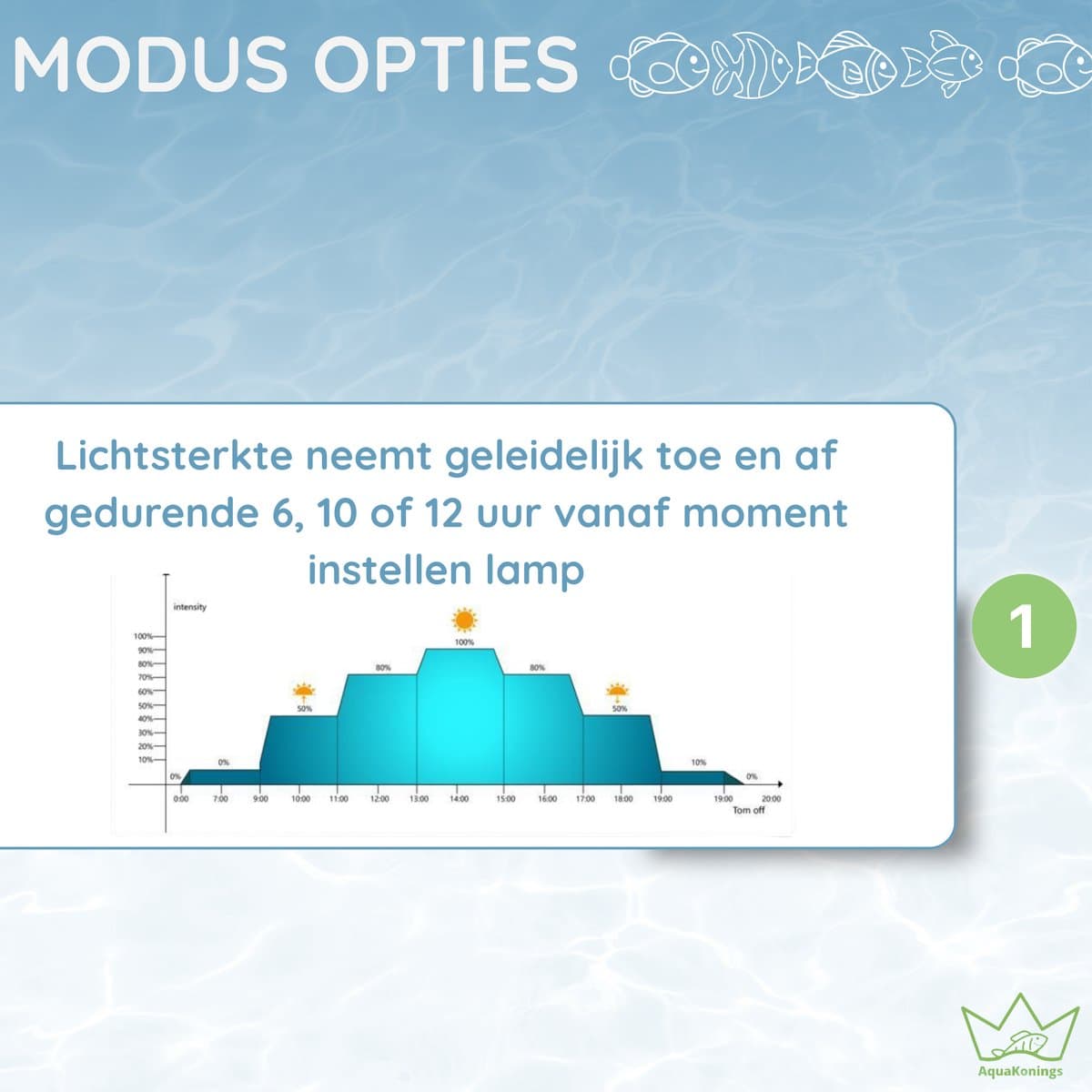 AquaKonings - Aquarium lamp - LED Aquariumverlichting - Dimbaar – Eenvoudig bedienen - Timer - 90 tot 105cm - Verschillende maten verkrijgbaar thumbnail 3
