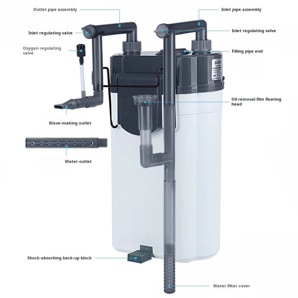 Premium Aquarium Filter - 4 Laagse Filtrering - Inclusief Filtermateriaal - 500 Liter Per Uur - Geschikt Tot 100 Liter - Ultra Schoon Water thumbnail 3