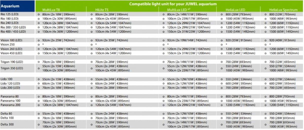 Juwel Multilux Led lichtbalk - Aquariumverlichting - 100 cm - 2 x 17W thumbnail 2