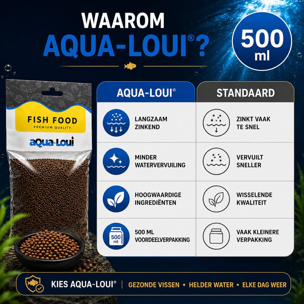 Aqua-Loui® - Goudvis Granulaat 500 ml - Premium Visvoer voor Goudvissen & Sluierstaarten - Langzaam Zinkende Korrels - Complete Voeding - Kleurversterkend - Helder Water thumbnail 6