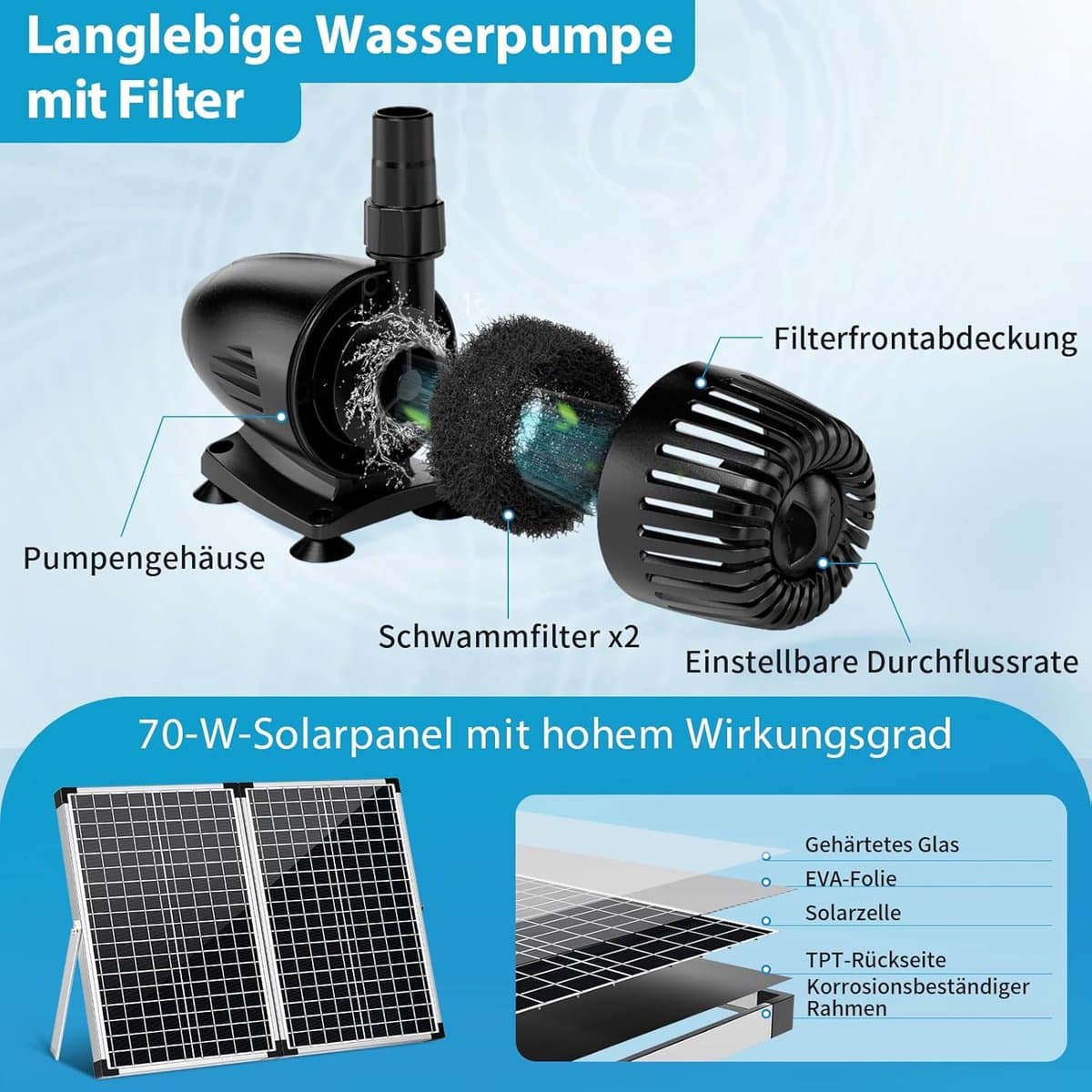POPOSOAP Solarfontein met filter – 6,5W buitenfontein op zonne-energie, die zorgt voor een stabiele werking gedurende de dag; uitgerust met een compacte filterbox, geschikt voor kleine vijvers, vogelbadjes of aquariums. thumbnail 6